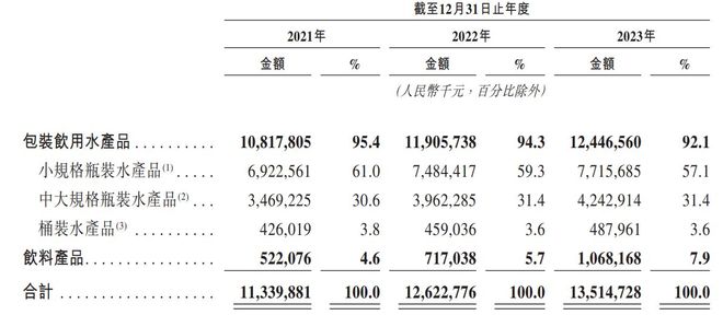 价格战冲击+产品结构失衡华润饮料净利润下滑市值缩水(图3)