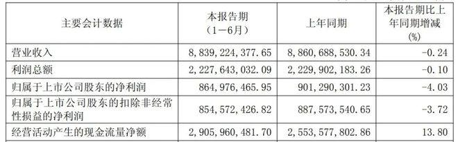 260亿重庆啤酒6亿增资佛山工厂(图1)