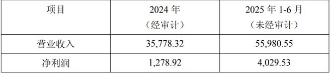 260亿重庆啤酒6亿增资佛山工厂(图3)