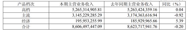 260亿重庆啤酒6亿增资佛山工厂(图6)