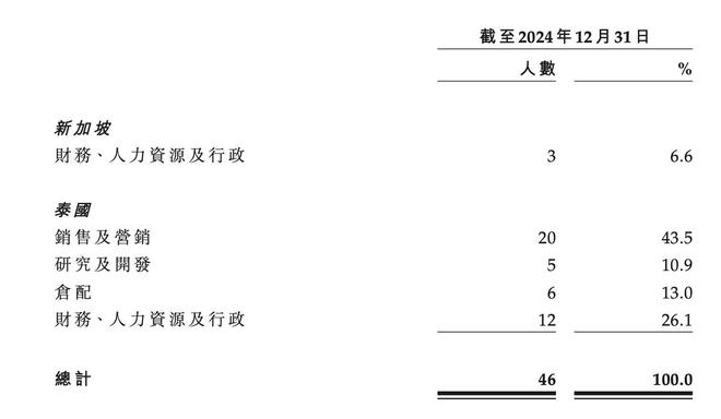 暴跌317%！椰子水“塌房”之后饮料巨头市值已蒸发七成(图7)
