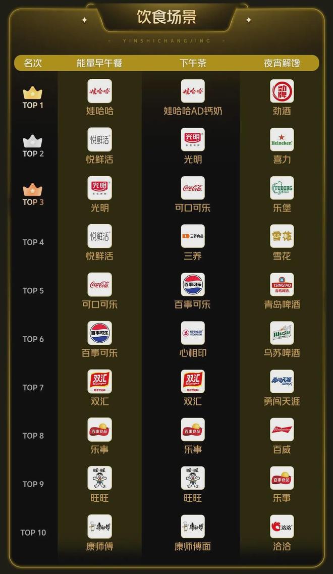 【电商】美团闪购发布2025年度品牌增长榜单解码16大生活场景(图3)