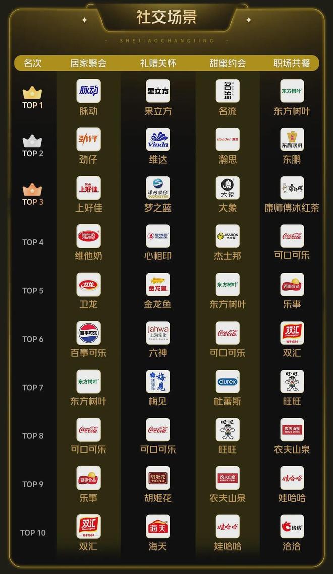 【电商】美团闪购发布2025年度品牌增长榜单解码16大生活场景(图5)