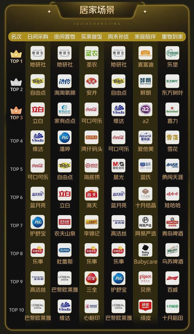 【电商】美团闪购发布2025年度品牌增长榜单解码16大生活场景(图4)