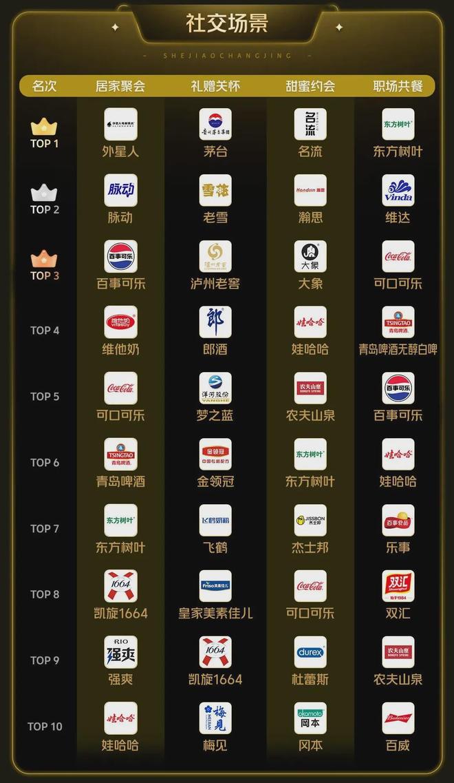 【电商】美团闪购发布2025年度品牌增长榜单解码16大生活场景(图1)