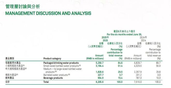 包装水承压、白酒商誉减值华润饮料和啤酒的“双线困局”(图1)