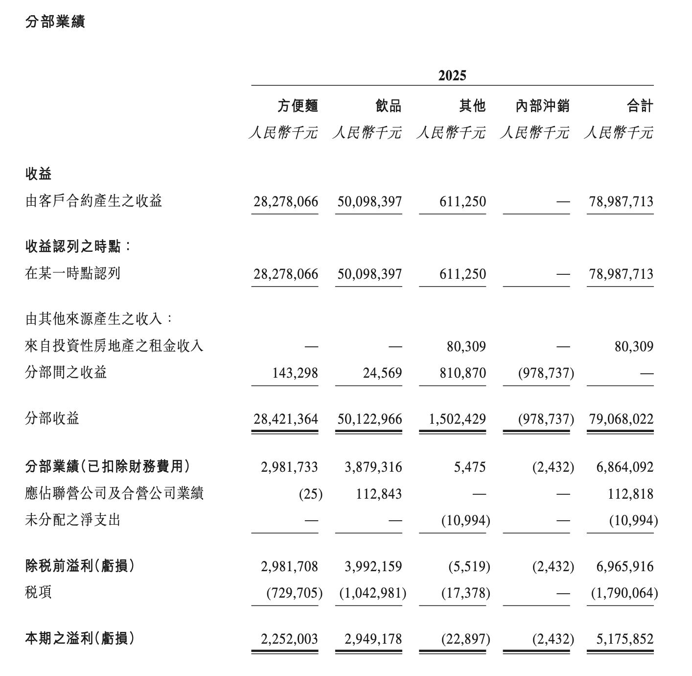 从爆款到体系化创新康师傅饮品重塑行业增长逻辑(图1)