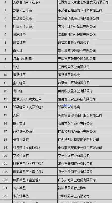 2024年最受欢迎的十大饮品看看你最爱哪一款！(图1)