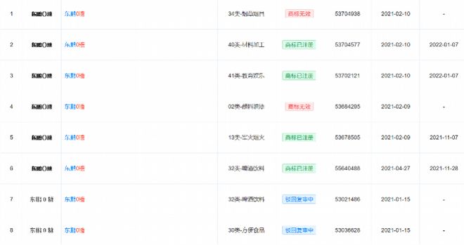 东鹏饮料百亿级大单品陷争议！企业称0糖商标是为保护品牌(图3)