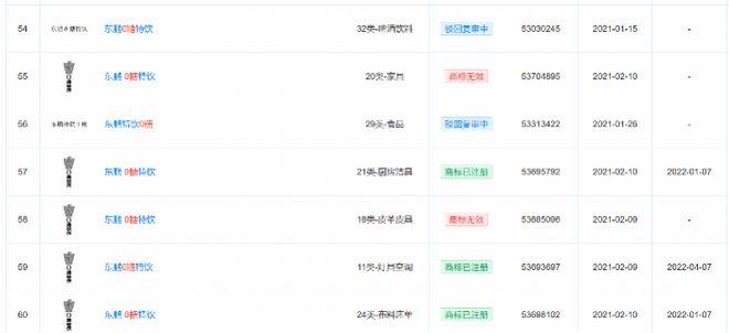 东鹏饮料百亿级大单品陷争议！企业称0糖商标是为保护品牌(图1)