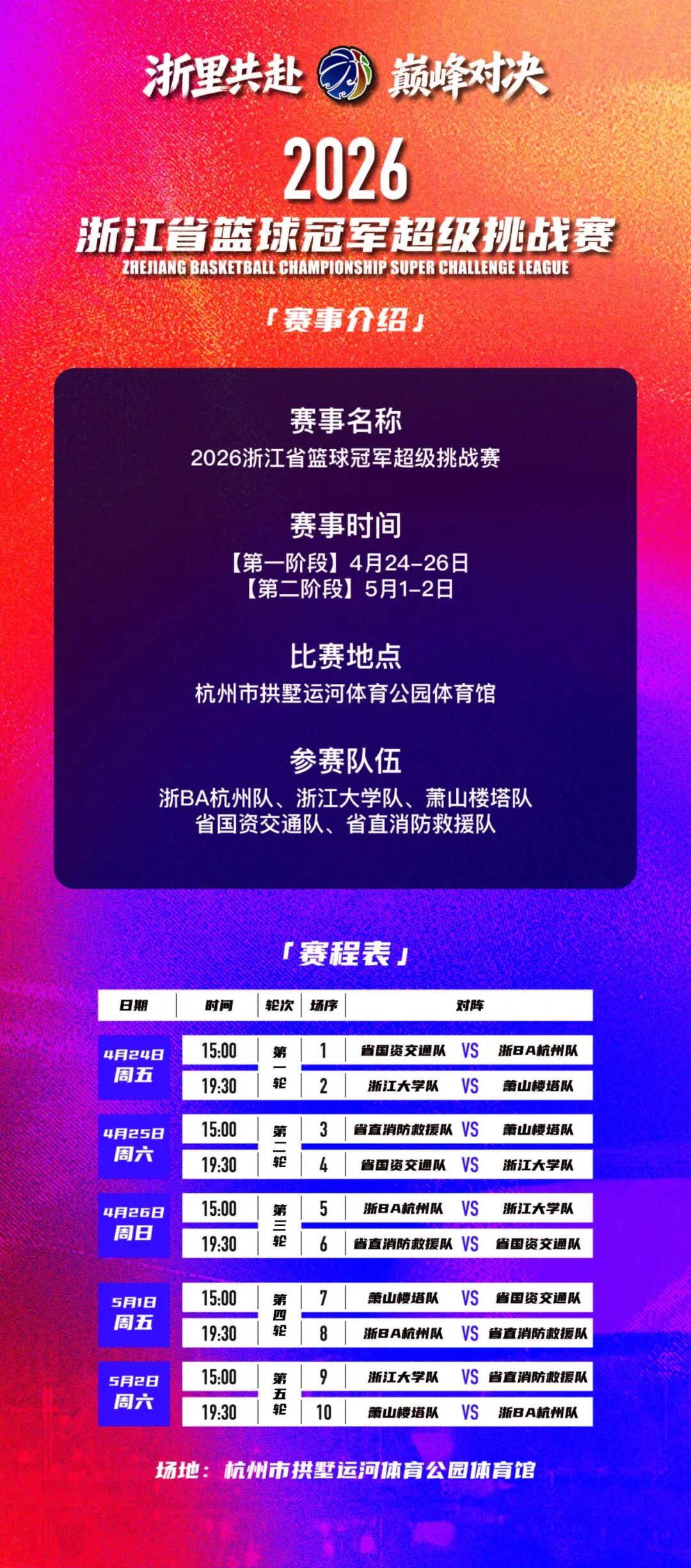 五大冠军集结！浙BA系列赛之超冠赛4月24日开战(图2)