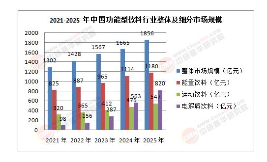 从解渴到赋能：2026年功能型饮料行业的深度变革与未来图景(图1)