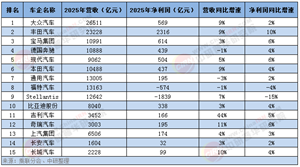 行业经济_中研普华行业研究网(图16)