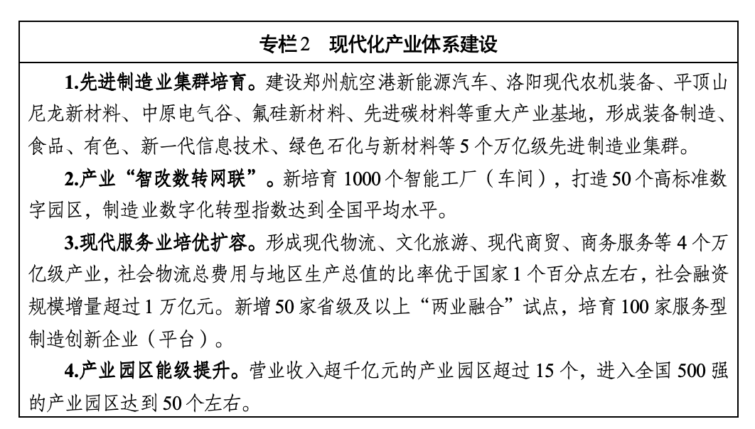 河南“十五五”规划纲要全文公布(图2)