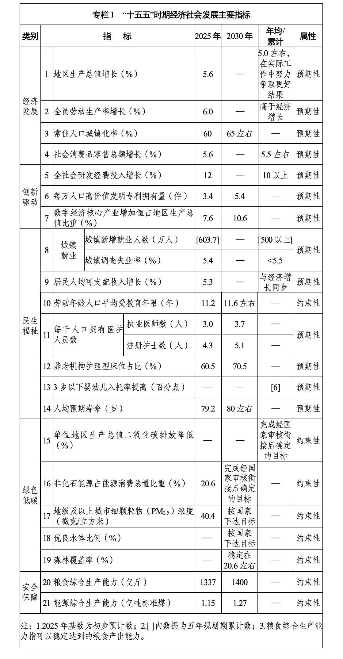 河南“十五五”规划纲要全文公布(图1)