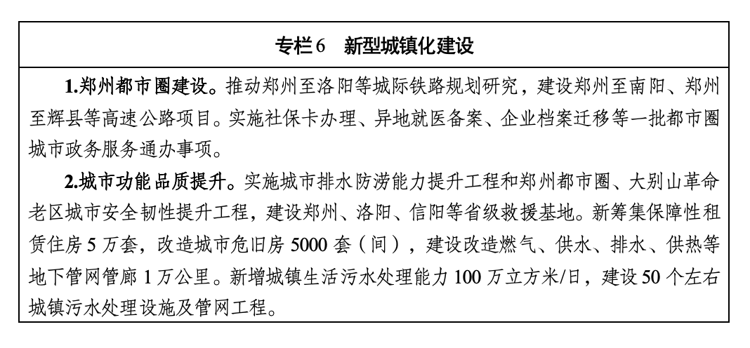 河南“十五五”规划纲要全文公布(图6)