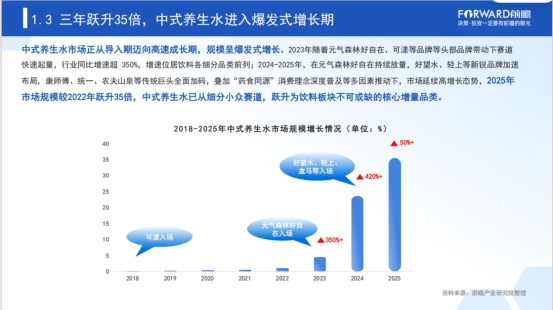 行业报告：从小众赛道到板块新增长极中式养生水步入高速成长期(图1)
