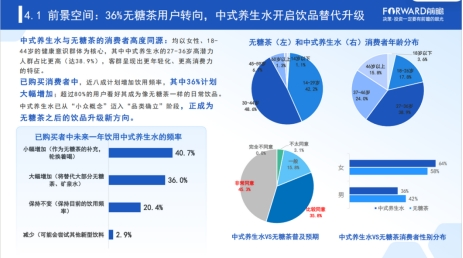 行业报告：从小众赛道到板块新增长极中式养生水步入高速成长期(图2)