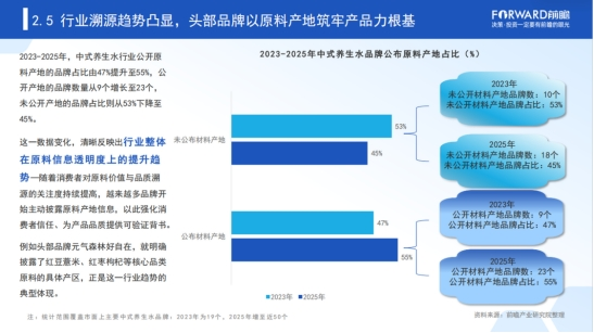 行业报告：从小众赛道到板块新增长极中式养生水步入高速成长期(图3)