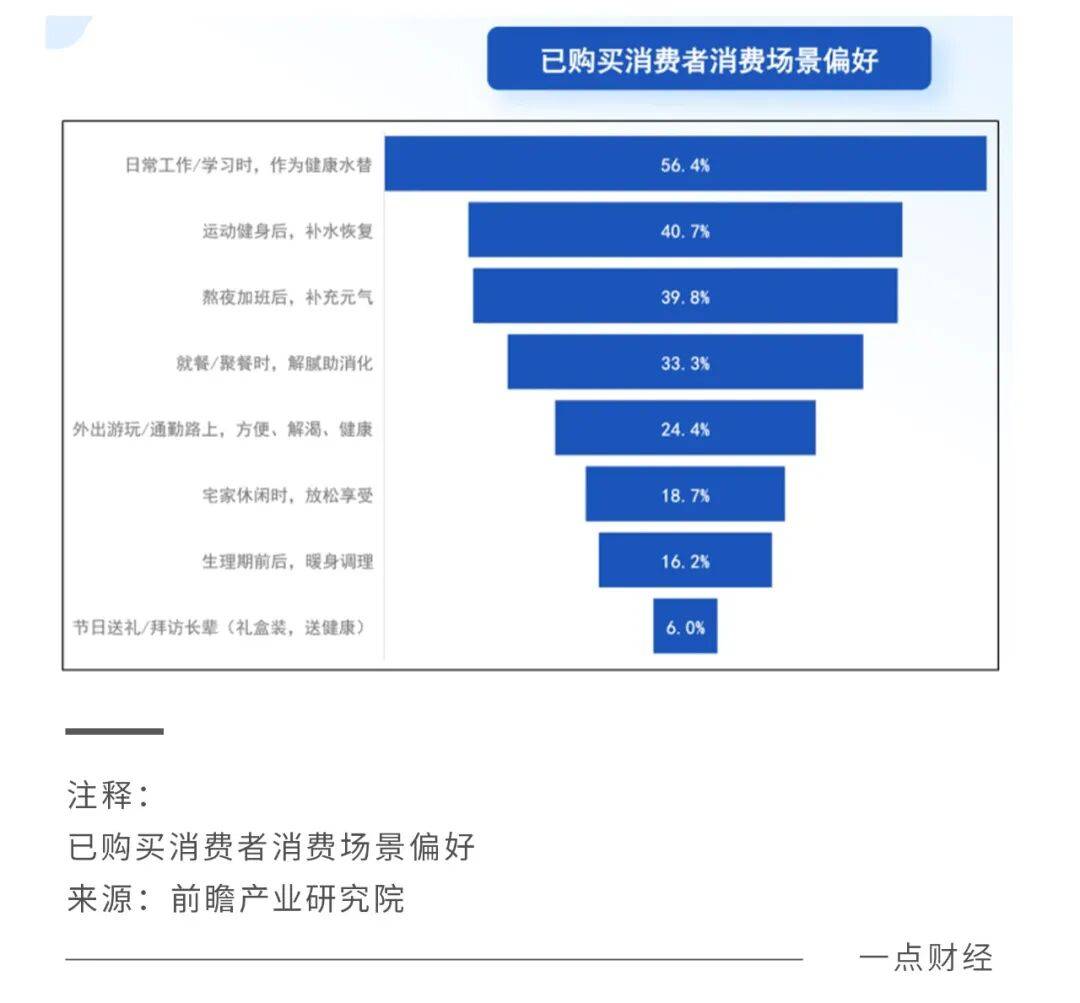 中式养生水正在复制无糖茶的品类奇迹？(图7)