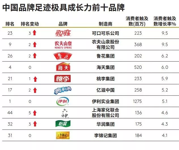 2026年全球植物饮料行业市场规模、领先企业国内外市场份额及排名(图1)