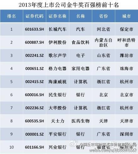 巴西22家比萨店跻身拉美50佳榜单圣保罗名店三度夺冠(图1)
