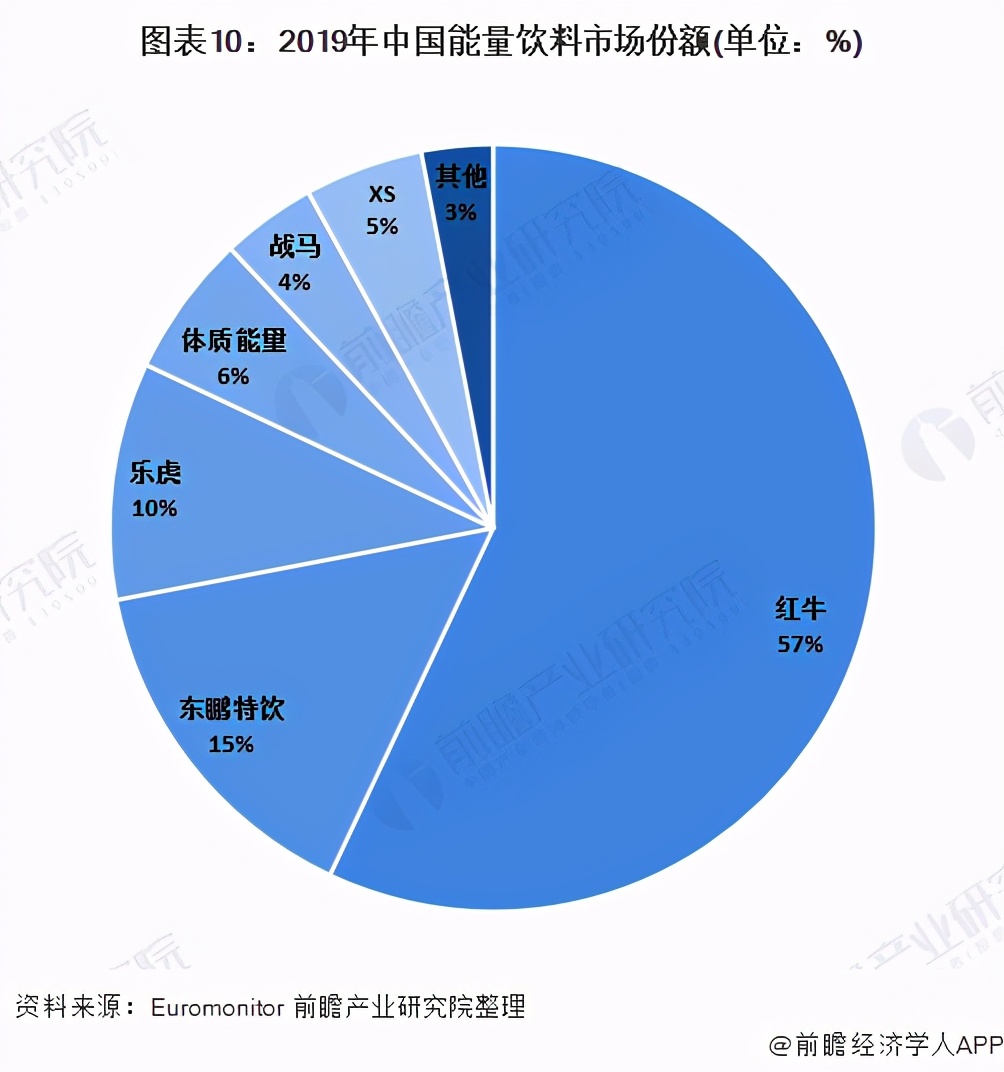 能量饮料品牌风起云涌立加满崛起可期！(图2)