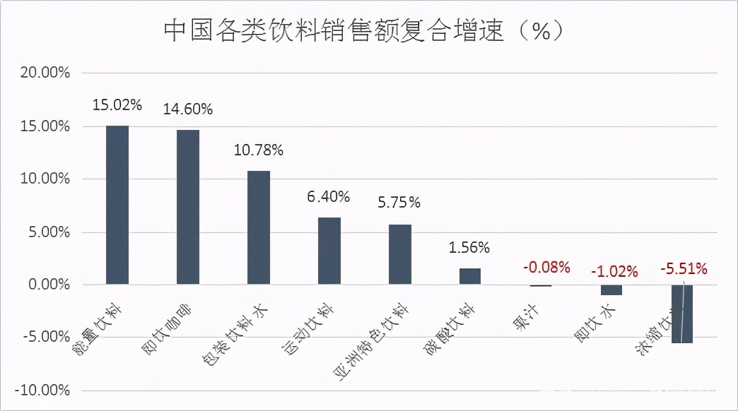 能量饮料品牌风起云涌立加满崛起可期！(图1)