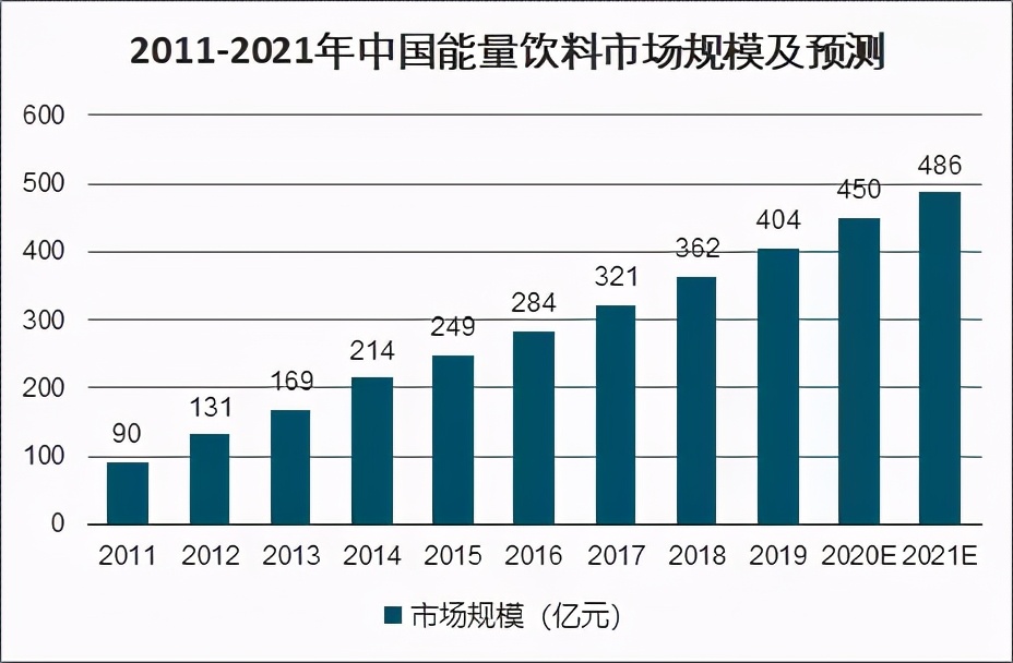 能量饮料品牌风起云涌立加满崛起可期！(图3)