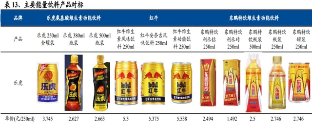 东鹏饮料茶饮料暴增成本红利释放利润弹性(图1)