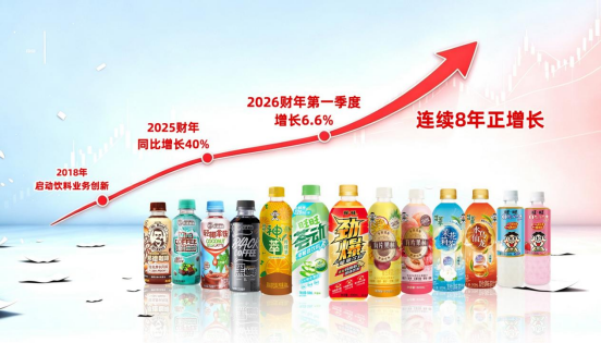旺旺饮料连续8年增长、2025财年增速40%成为饮料行业新增长样本(图1)