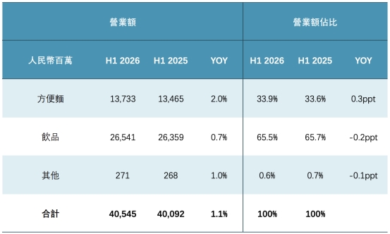 即饮茶增长91%冰红茶持续领跑康师傅饮品如何做年轻人的生意(图1)