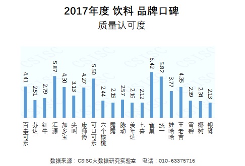 【弦镜】抖音2023年10月功能饮料饮品榜单(图1)