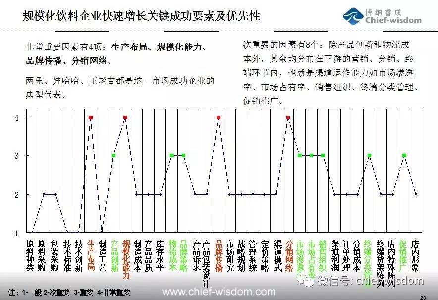 七年前神预测：早知今日娃哈哈何不当初？(图3)