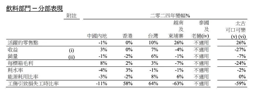 中国饮料市场大变局：可乐跌下神坛即饮茶、功能饮料正崛起(图3)