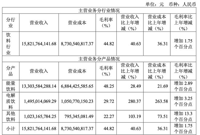 销额激增280%上市两年跻身10亿大单品「补水」成新晋爆品赛道？ 爆品透视(图6)