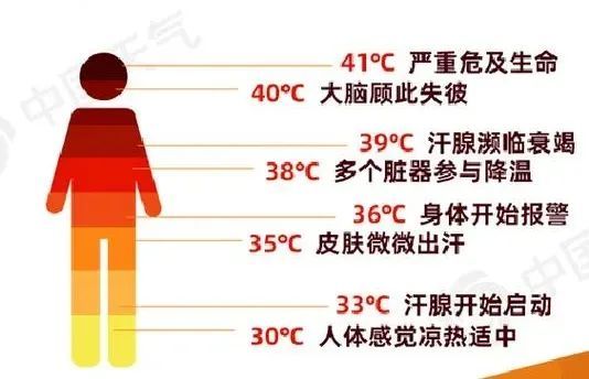 近40℃的百米高空女工人却发冷昏迷？夏天这些异常能要命！(图1)