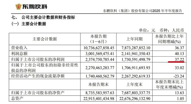东鹏饮料：电解质饮料卖爆了果茶或仍为跟风品(图3)
