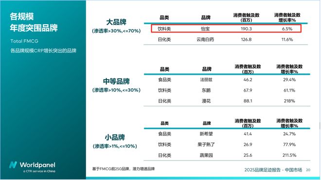 6206亿！华润饮料交出2025中期答卷(图6)