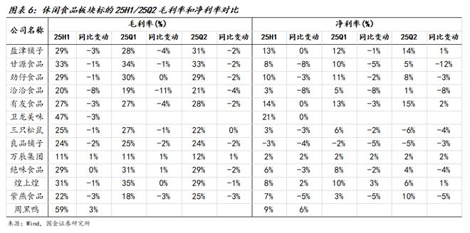 国金食饮刘宸倩丨大众品2025中报总结：需求持续承压龙头凸显韧性(图4)