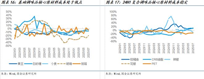 国金食饮刘宸倩丨大众品2025中报总结：需求持续承压龙头凸显韧性(图8)