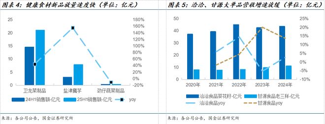 国金食饮刘宸倩丨大众品2025中报总结：需求持续承压龙头凸显韧性(图2)
