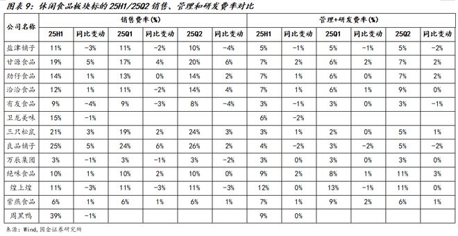 国金食饮刘宸倩丨大众品2025中报总结：需求持续承压龙头凸显韧性(图6)
