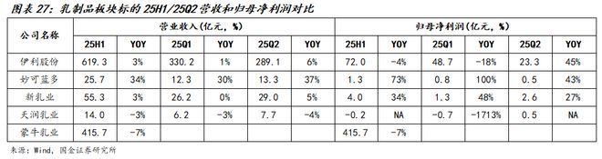 国金食饮刘宸倩丨大众品2025中报总结：需求持续承压龙头凸显韧性(图16)