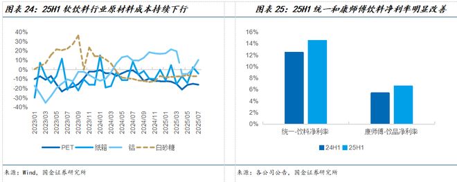 国金食饮刘宸倩丨大众品2025中报总结：需求持续承压龙头凸显韧性(图14)
