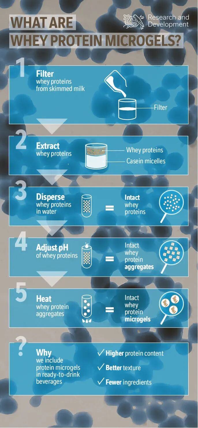 当减肥药掀起千亿美元风暴雀巢、达能等食品巨头都用新品押注！(图11)
