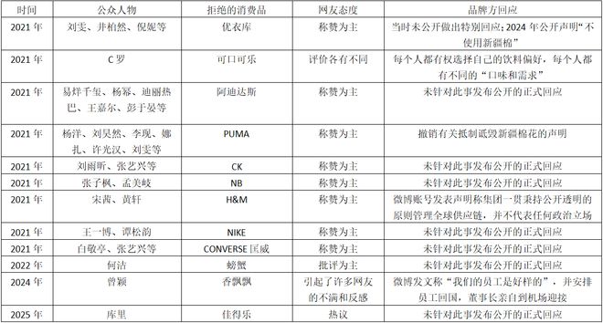 从优衣库到佳得乐：顶流人物“拒绝”背后的舆论密码(图2)