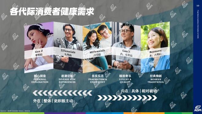 从健康属性到个性化定制：饮料如何满足消费者功能分化需求？(图9)