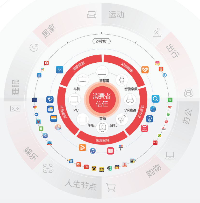 万字 以人为本场景为王为什么是“高净值人群”经营的最短路径？(图2)