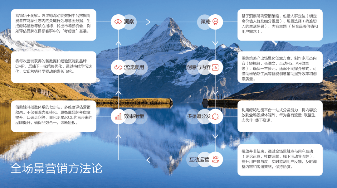 万字 以人为本场景为王为什么是“高净值人群”经营的最短路径？(图4)